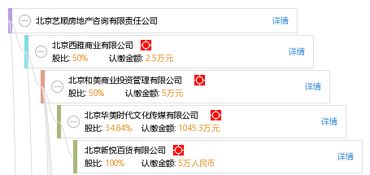 北京藝順?lè)康禺a(chǎn)咨詢有限責(zé)任公司 專業(yè)房地產(chǎn)經(jīng)紀(jì)服務(wù)的領(lǐng)航者